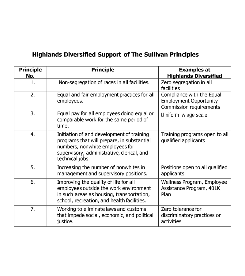 Sullivan Principles